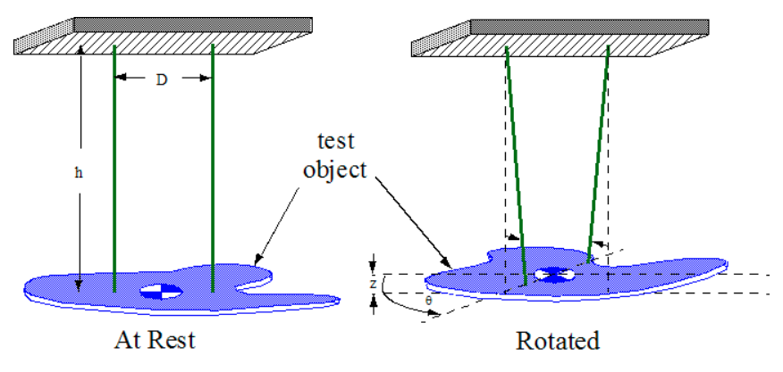 bifilar-torsional-pendulum