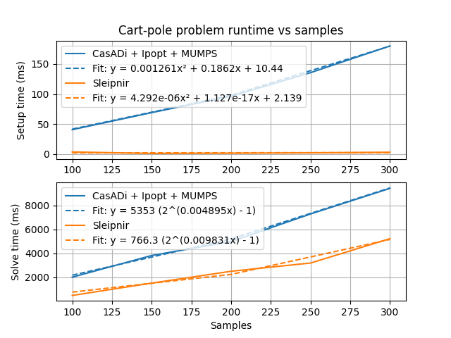 cart-pole-scalability-results