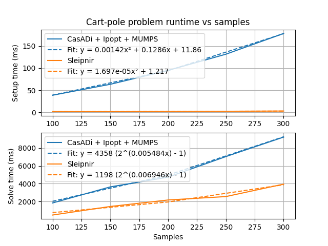 cart-pole-scalability-results